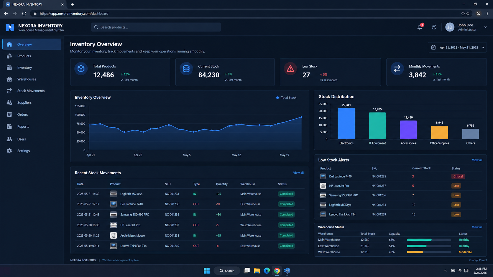Nexora Inventory warehouse management dashboard